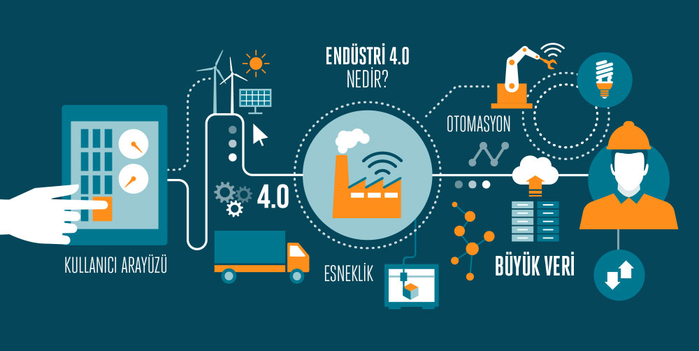 Endüstri 4.0 Teknolojiyi Hayata Entegre Ederek Üretim Sürecini Nasıl Etkileyecek?